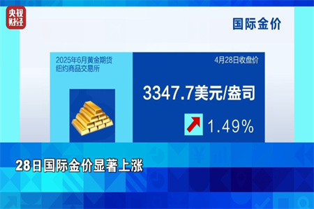 金價，又大漲！